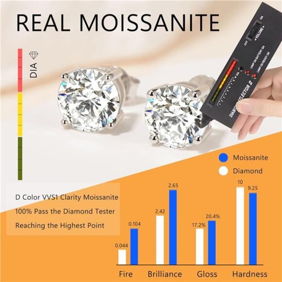 Moissanite StudEarrings,0.6ct-2ct DF Color Brilliant RoundCut LabCreated Diamond - Picture 4 of 7